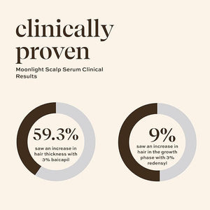 ind? wild Moonlight Overnight Scalp Serum 50ml for Thinning Hair Clinically Tested Nourishing Formula with Scalp Treatment for Hair Density