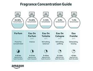 Generic Gourmand Purse Spray Gift Set Creme De La Creme 7ml Spray Bottles Women's Perfume