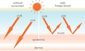 TINTED ZincO - SPF 20 - Sunscreen, Moisturizer for rosacea (2 oz)