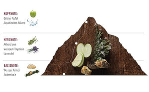 Swiss Army Swiss Army Sport Men 3.4 oz EDT Spray