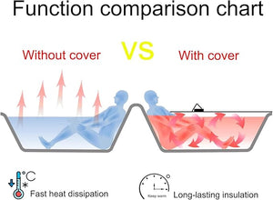 Foldable Bathtub Cover Bath Tub Tray Waterproof Folding Bath Covers Insulation Table Dust Board PVC Shutter Bath Lid Plate Fits Most Tubs for Bathroom Shower (White 160¡¿80¡¿0.7cm)