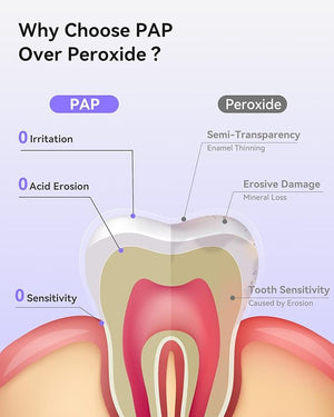Pap Teeth Whitening Toothpaste Hydroxyapatite Enamel Repair for Sensitive Teeth &amp Gums Fluoride-Free 28 Days Brightening Flower Mint 2.6oz (Pack of 4)
