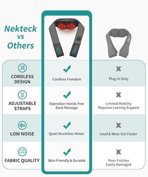 Nekteck Cordless Neck and Back Massager for Pain Relief Deep Tissue Shiatsu Neck Massager with Heat Portable Massage Pillow Tool for Shoulder Leg Muscle Home Office Car Use Gifts for Men Women Dad