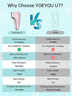 Laser Hair Removal 25J Large Energy IPL Hair Removal Device 39¡ÆF Truly Pain-free Sapphire Ice-Cooling 999999+ Flashes At-Home Hair Removal for Women &amp Men 5 Modes for Whole BodyFDA Cleared