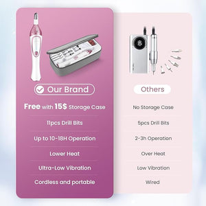 36-Piece Professional Manicure Pedicure Kit-Cordless Electric Nail File Kit20000RPM 11Pcs Bits4 SpeedRechargeable Pedicure Tool for FeetHand Foot Care Nail Drill Tool for Nail Grind Trim Polish