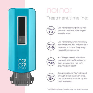 no!no! Pro Hair Removal Device - Treats All Skin Colors and Hair Types - Hair Removal for Women and Men - Hair Remover for Face &amp Body Hair - Blue