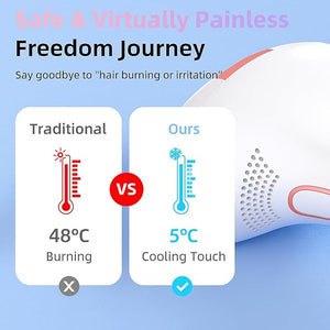 NOVANYX Laser Hair Removal for Women and Men - Permanent Painless Ice Cooling IPL Device Remover Machine with Shaver, Goggles, 999,999 Flashes for Body and Face, Corded