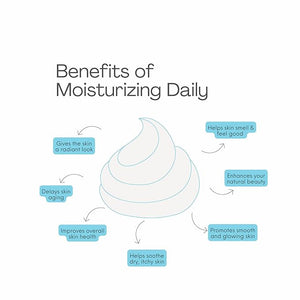 Perfect Image Hydra-Repair Super Moisturizer Hyaluronic Acid Face Moisturizer for Women and Men Facial Moisturizer with Vitamin E and Shea Butter 2 fl oz. (60g)