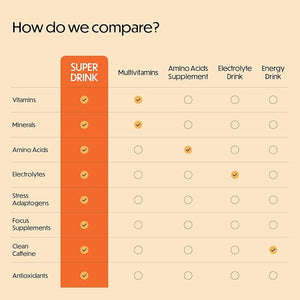 Forgge Energy Booster Super Drink - Clean Caffeine + B12 B6 C &amp D Vitamins - Sugar Free Energy Drink Powder with Electrolytes Amino Acids Antioxidants Lions Mane - Vegan Keto-Friendly - 30 S