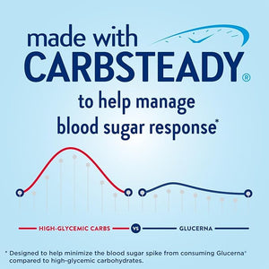 Glucerna Original Diabetes Care Shake Homemade Vanilla Diabetic Meal Replacement to Support Blood Sugar Management 10g Protein 180 Calories Ready to Drink 8-fl-oz Bottle 24 Pack