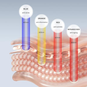 Beauty LED mask ? Red Light &amp; Infrared Light Therapy Face Mask for Wrinkles ? Blue Light for Acne ? Multi-wavelength for Skincare ? Rechargeable for Home Use and Travel