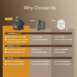 SUERBEATY Red Light Mask 7 Colors Red Light Mask for Face Cordless &amp Portable for Home &amp Travel Rechargeable Lightweight Facial Skin Care for Women - Mom Sister Girlfriend and Wife - Bl