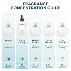 TWINS Impression of Venturi Woman | Perfume for Women Eau de Parfum | No.11146 | 3.4 Fl Oz / 100 ml