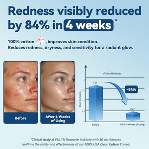 Winner Soft Face Towels 100% USDA Biobased Facial Towels 2 Packs per Case 12 Bags Total