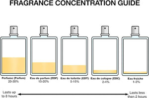 Prada Infusion D'Iris Gift Set (EDP 3.3 Fl. oz + EDP Mini 0.33 Fl. oz)