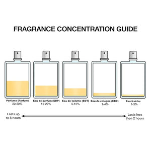 Valentino Donna Born In Roma Intense Eau de Parfum Gift Set (EDP Spray 1.7 fl. oz + EDP Mini 0.34 fl. oz)