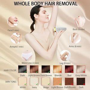 Laser Hair Removal with Ice Cooling for Women and Men 999999 Flashes IPL Hair Remover Device 5 Adjustable Levels for Legs Underarm Arm Face Body Corded