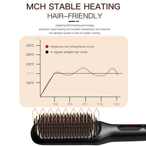 MEGAWISE Pro Ceramic Ionic Hair Straightener Brush for Home Salon | MCH Fast 20s Heating Tech with Auto-Off Safety | Anti-Scald with Universal Dual Voltage | Rotatable Power Cord