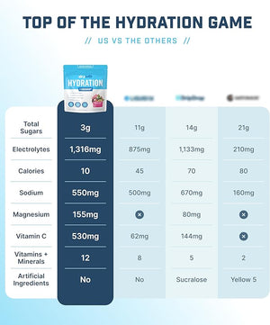 skyMD Daily Hydration | Electrolytes Powder Packets | Low Sugar, 10 Calories | 12 Vitamins &amp; Minerals, Sodium | Drink Mix for Energy and Recovery | Passion Fruit | 16 Sticks