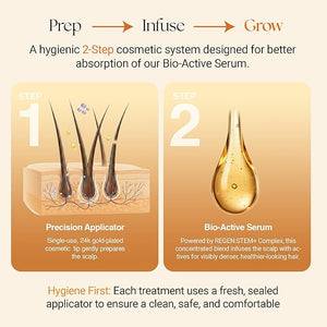 ReGlow Micro-Infusion Hair Density System with Precision Applicators &amp Bio-Active Serum with Plant Exosomes-like Vesicles &amp Stem Cell ? 6 Applications for Fuller-Looking Hair and Beard