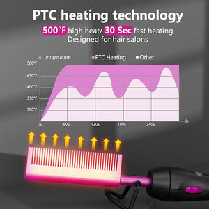 DAN Technology Electric hot Comb, Ceramic hot Comb, 500F, Temperature Adjustable, 60 min Shut Off, for Wigs, Electric straightening Comb for Black Hair
