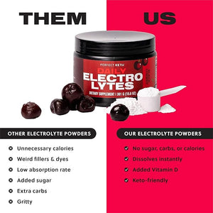 Perfect Keto Electrolytes Hydration Powder | Supports Hydration Recovery &amp Healthy Immune System | Sugar Free Low Carbs Calories or Fillers | Keto-Friendly &amp Non-GMO (Black Cherry)