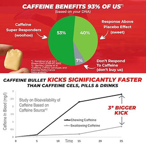 Caffeine Bullet Mint Energy Chews *40 ? Faster Boost Than Gels Tablets and Gum. 100mg Per Serving - Sport Science for Running Cycling Gaming &amp Pre Workout Endurance Kick.