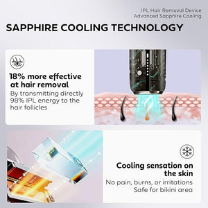 Laser Hair Removal for Women and Men IPL Laser Hair Removal Painless Permanent at-Home Use Facial Hair Removal for Women Dual Lights Effective in 2 Weeks Storage Bag for Travel