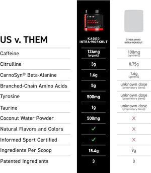 Kaged Intra-Workout Powder In-Kaged BCAAs, L-Citrulline &amp; Beta-Alanine for Endurance 124mg Organic PurCaf Caffeine Coconut Water Powder 20 Servings Blue Raspberry