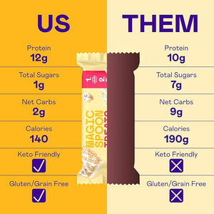 MAGIC SPOON Treats - High Protein Low Carb Keto Friendly 1g of Sugar Gluten Free Crispy Treat Cereal Bar On-The-Go Healthy Snack (Birthday Cake 8 Bars)