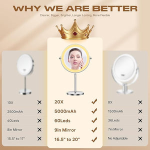 Makeup Mirror with Lights 1x/20x 360¡Æ Rotation Vanity Mirror Brightness Adjustable Lighted Makeup Mirror with Magnification 5000 mAh Rechargeable Double Sided Mirror with 3 Colors Gift for Women