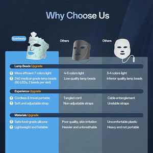 SUERBEATY Red Light Mask for Face, 7 Colors Red Light Mask, Cordless &amp; Portable for Home &amp; Travel, Rechargeable, Lightweight, Facial Skin Care for Women - Mom, Sister, Girlfriend and Wife - Gr