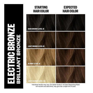 IGK Hair Gloss Toner &amp Color Depositing Mask | Muted Honey Semi-Permanent | Vegan + Cruelty Free | Honey Please