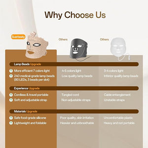 SUERBEATY Red Light Mask, 7 Colors Red Light Mask for Face, Cordless &amp; Portable for Home &amp; Travel, Rechargeable, Lightweight, Facial Skin Care for Women - Mom, Sister, Girlfriend and Wife - Kh