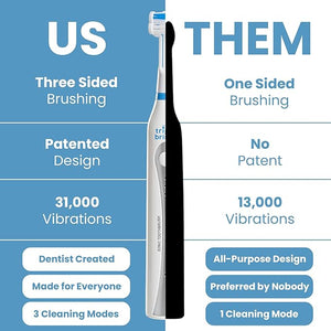 Triple Bristle Original Sonic Toothbrush | Rechargeable 31,000 VPM Tooth Brush | Patented 3 Head Design | Angled Bristles Clean Each Tooth | Dentist Approved | Triple Bristle Original + Oral Care Kit