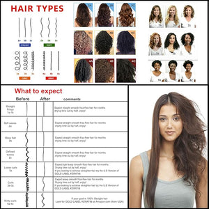 KERATIN RESEARCH Instant Keratin Hair Treatment Express Formula Straightens Smooths Repairs 4-6 Months Professional Grade Results at Home/Salon