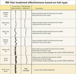 GOLD SERIES Brazilian Keratin Hair Treatment Blowout Straightening Complex Global Kit With Argan Oil Proven and Fast Formula Natural Organic Results With Clarifying Shampoo Keratina