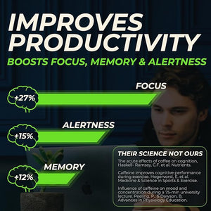 80mg Caffeine &amp 160mg L-Theanine Focus Enhancing Energy Chews (40 Servings) ? Neuroscience Backed Nootropic Stack Mental Acuity &amp Cognitive Support | Mint Matcha Flavor Brain Bullet
