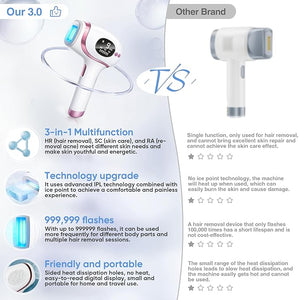Laser Hair Removal for Women &amp; Men, IPL Hair Removal Device, 3-in-1 Multi-function Skincare, Sapphire Ice Cooling Contact, 9 Strengths, Safe &amp; Painless Hair Remover for Whole Body Use at Home