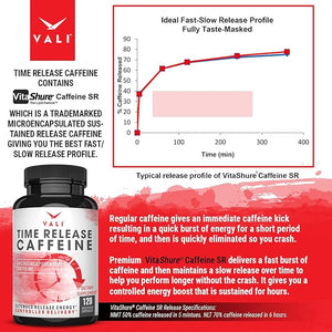 VALI Time Release Caffeine 100mg Capsules- Smart Slow Release for Extended Energy &amp Focus. Advanced Nootropic Supplement. Brain Booster Active Performance Alertness &amp Clarity. 120 Veggie Caps