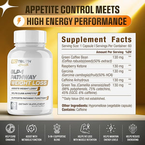 GLP-1 Pathway Weight Loss Pills | Fat Burner for Men &amp; Women | Supports Healthy Pathways Associated with GLP-1 Activity | Appetite Suppressant Support + Energy Assist - 60 Capsules for Adults