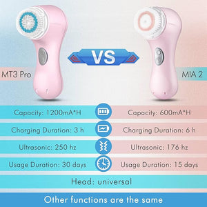Microtree Electric Facial Cleansing Brush Sonic Vibrating Rechargeable Face Scrubber Exfoliator 2 Speeds for Gentle Clean Face Wash Brush - No Rotation Safe for All Skin Types