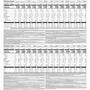 Nutrisystem¢ç Fast Five 7-Day Diet Kit 28 Delicious Meals &amp Snacks Plus Chocolate Protein ProSync Shakes