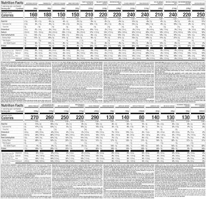 Nutrisystem¢ç FROZEN Fast Five 7-Day Diet Kit Helps Support Weight Loss 28 Delicious Meals &amp Snacks Plus Chocolate Protein ProSync Shakes