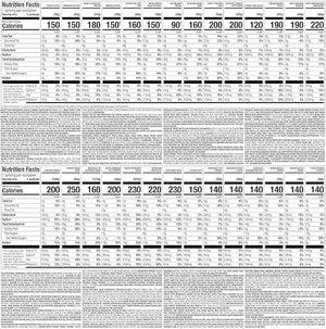 Nutrisystem¢ç Kickstart Balanced 7-Day Weight Loss Kit with 28 Delicious Meals &amp; Snacks